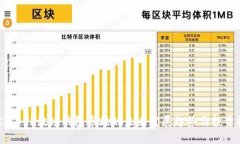 2025年TP波场钱包市场的未