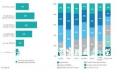 ### TP钱包与麦子钱包能否