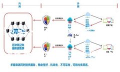 如果您发现您的TP钱包被授